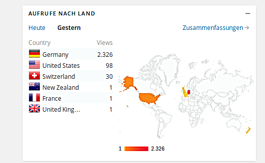 Schoental TV Besucher